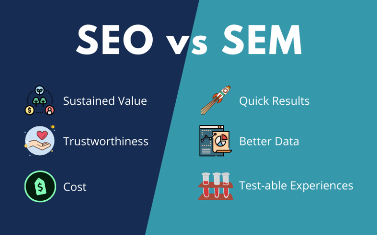 SEO and SEM Strategies – A Simple Guide